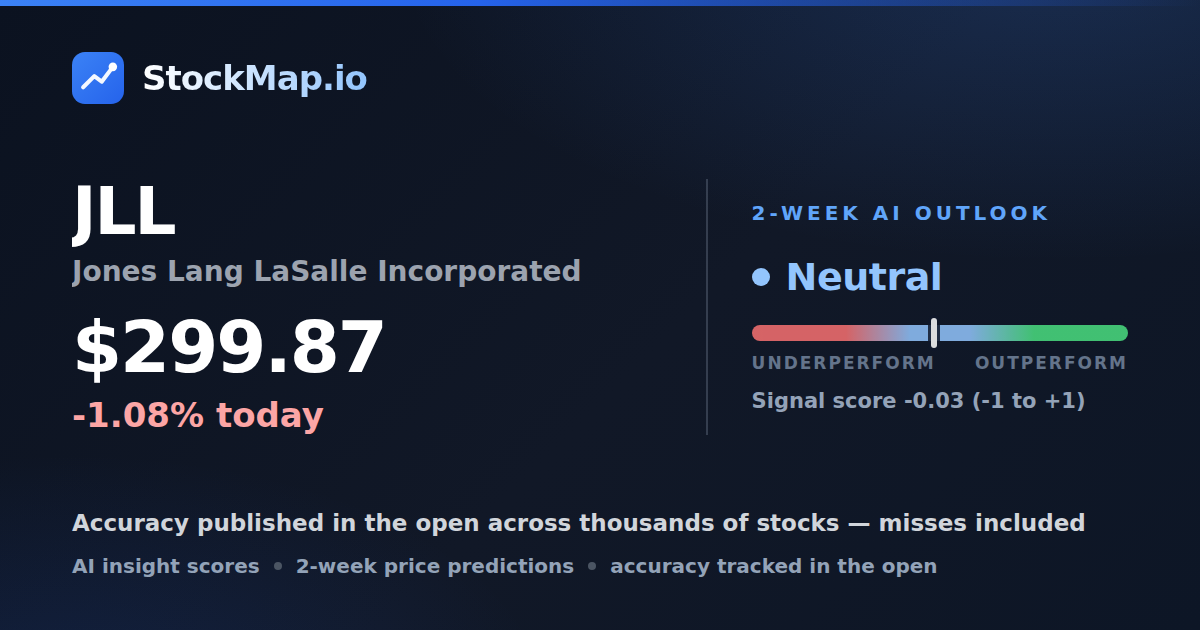 Jones Lang LaSalle Incorporated (JLL) — StockMap 2-week forecast & tracked accuracy