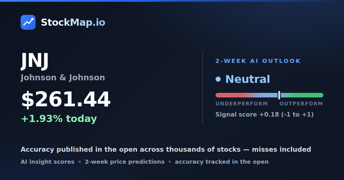 Johnson & Johnson (JNJ) — StockMap 2-week forecast & tracked accuracy