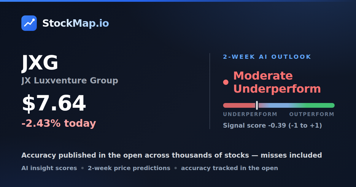 JX Luxventure Group (JXG) — StockMap 2-week forecast & tracked accuracy