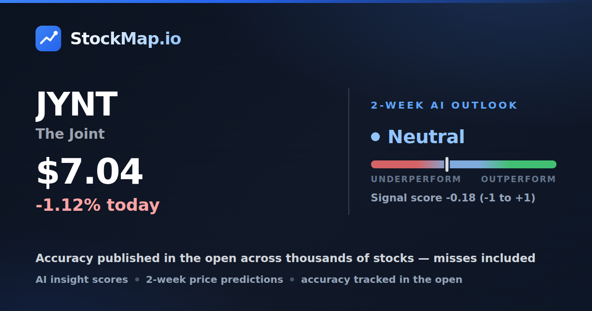 The Joint (JYNT) — StockMap 2-week forecast & tracked accuracy