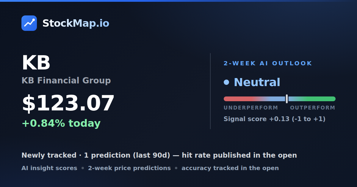 KB Financial Group (KB) — StockMap 2-week forecast & tracked accuracy