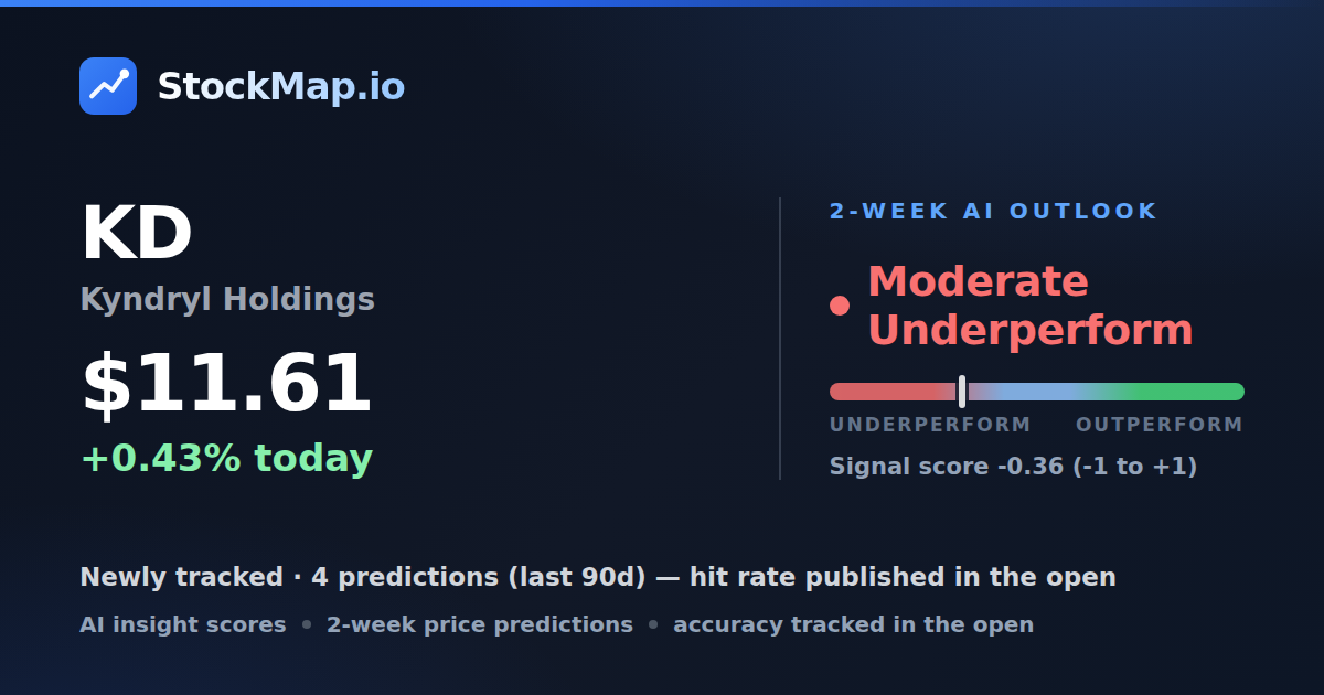 Kyndryl Holdings (KD) — StockMap 2-week forecast & tracked accuracy