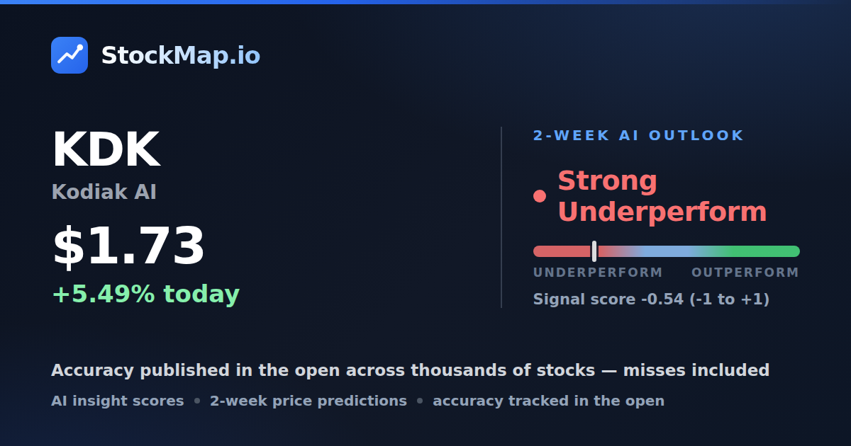 Kodiak AI (KDK) — StockMap 2-week forecast & tracked accuracy