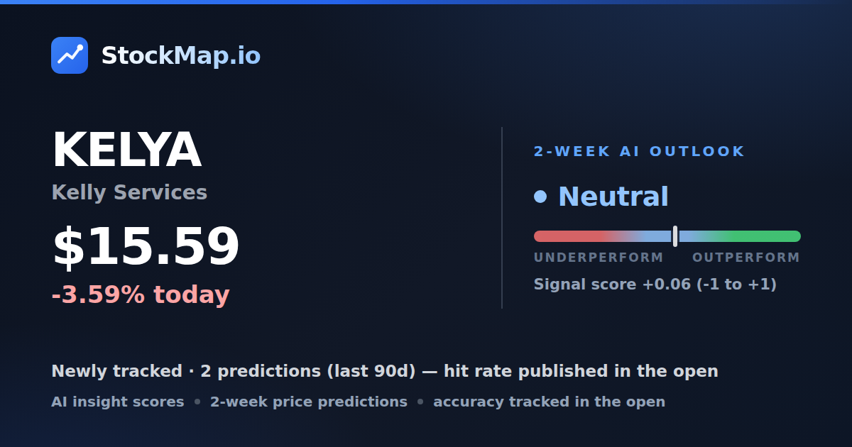 Kelly Services (KELYA) — StockMap 2-week forecast & tracked accuracy