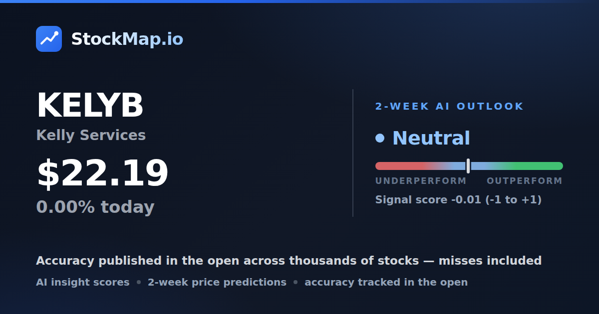 Kelly Services (KELYB) — StockMap 2-week forecast & tracked accuracy
