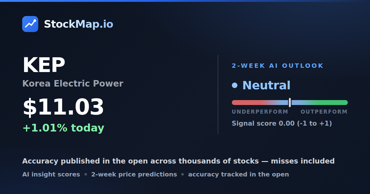 Korea Electric Power (KEP) — StockMap 2-week forecast & tracked accuracy