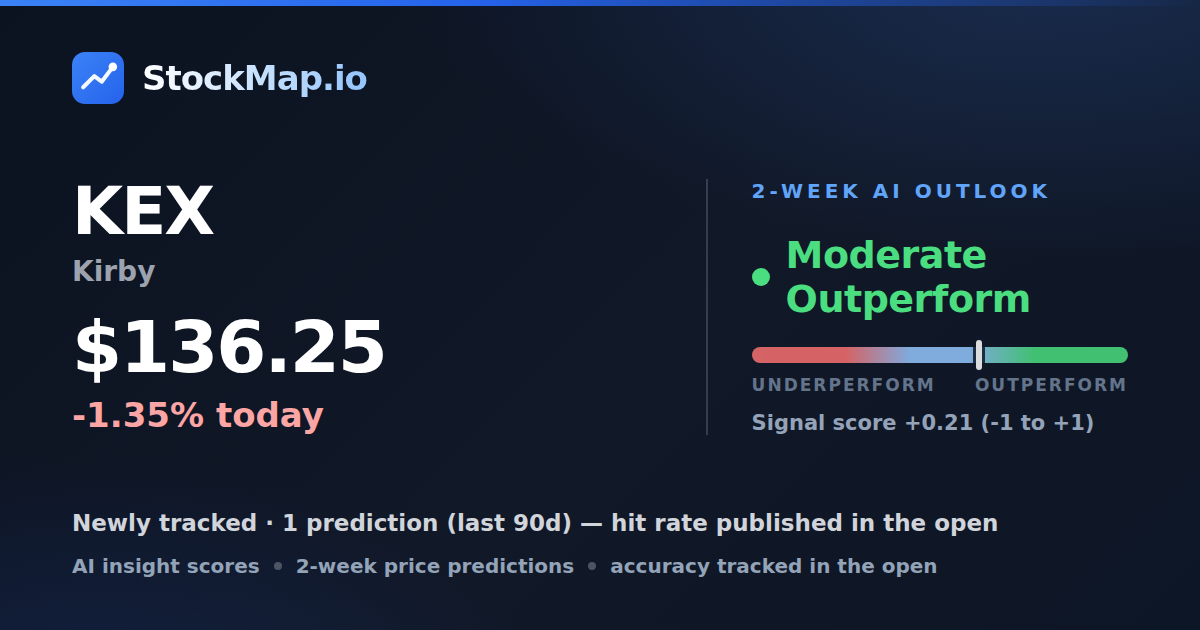 Kirby (KEX) — StockMap 2-week forecast & tracked accuracy
