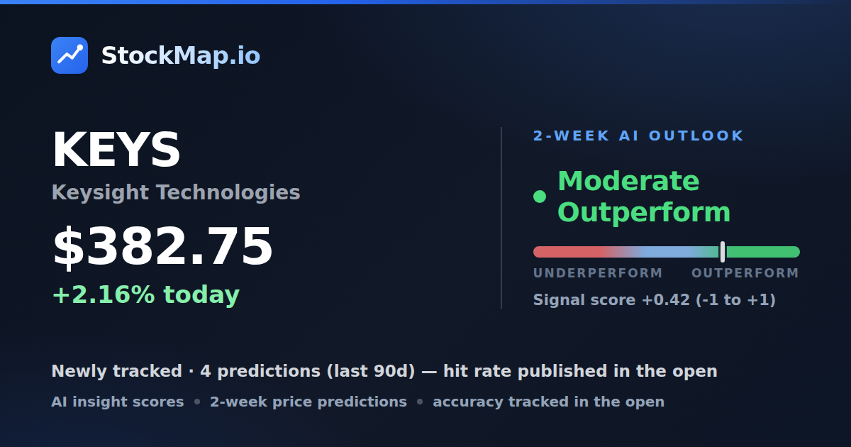 Keysight Technologies (KEYS) — StockMap 2-week forecast & tracked accuracy