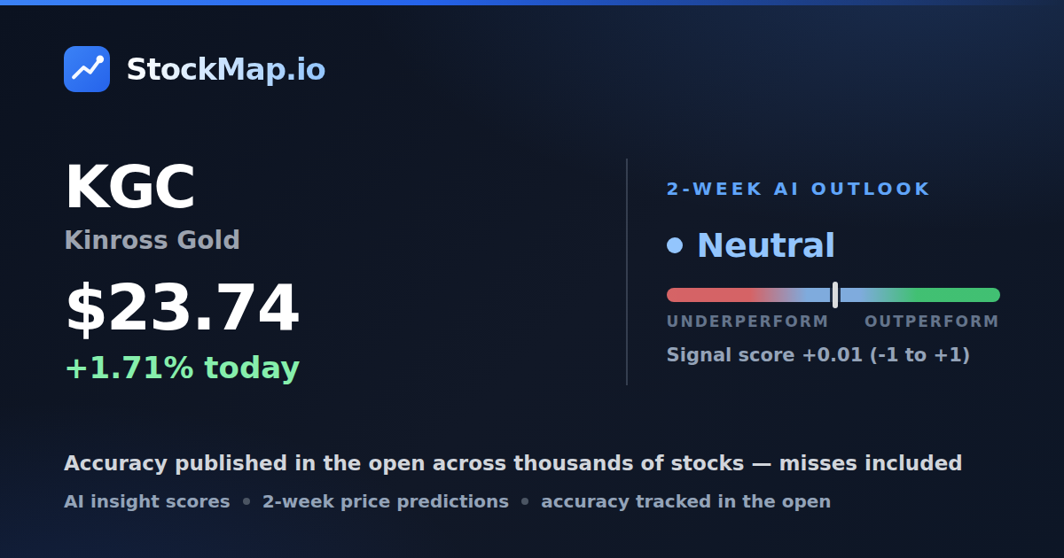 Kinross Gold (KGC) — StockMap 2-week forecast & tracked accuracy