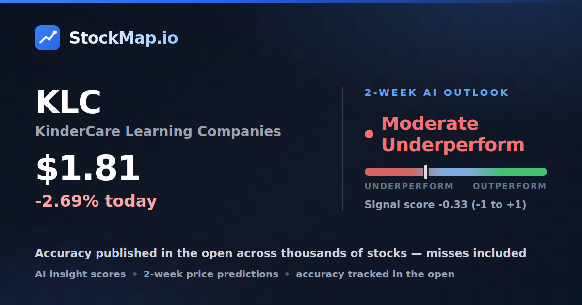 KinderCare Learning Companies (KLC) — StockMap 2-week forecast & tracked accuracy