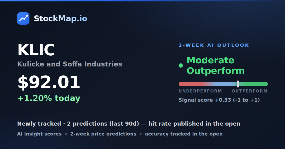 Kulicke and Soffa Industries (KLIC) — StockMap 2-week forecast & tracked accuracy
