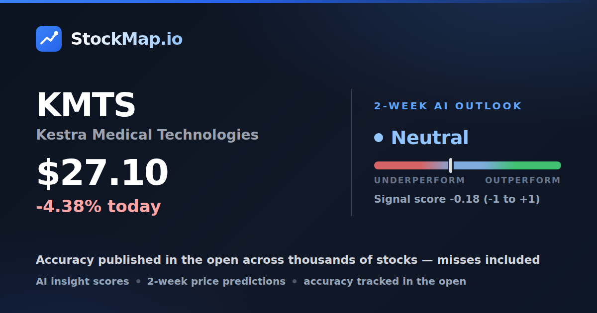 Kestra Medical Technologies (KMTS) — StockMap 2-week forecast & tracked accuracy