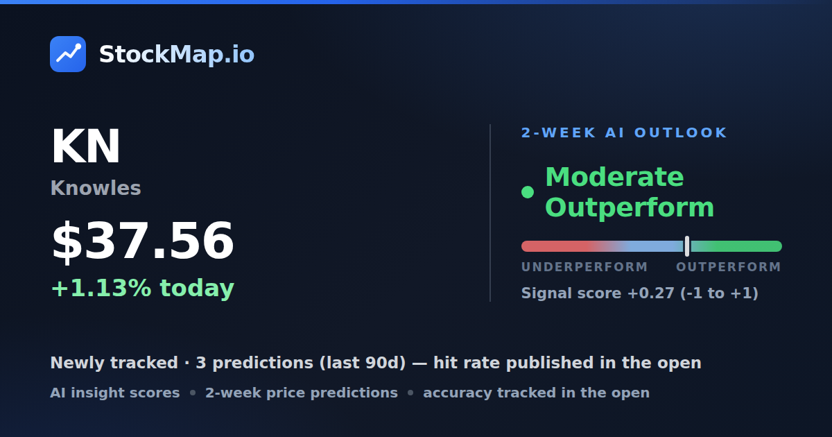 Knowles (KN) — StockMap 2-week forecast & tracked accuracy
