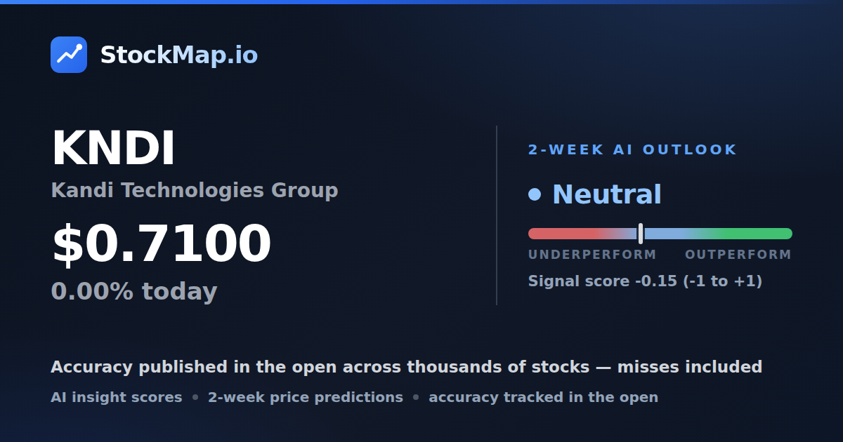 Kandi Technologies Group (KNDI) — StockMap 2-week forecast & tracked accuracy