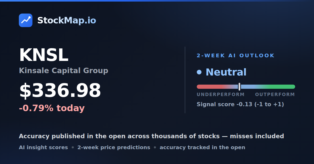 Kinsale Capital Group (KNSL) — StockMap 2-week forecast & tracked accuracy