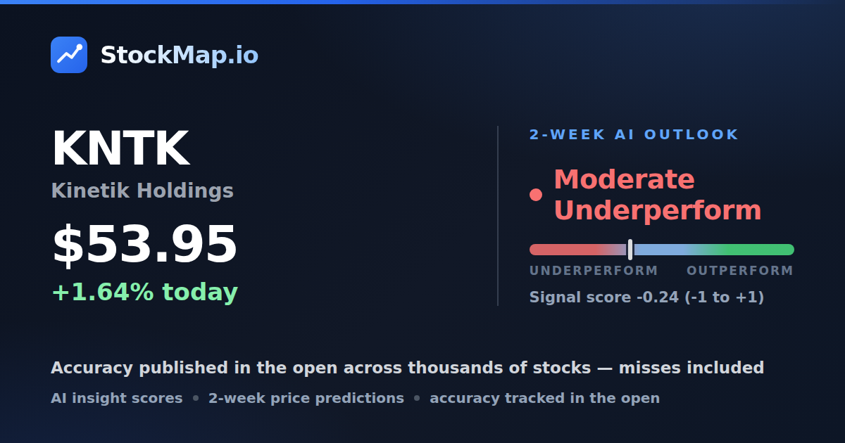 Kinetik Holdings (KNTK) — StockMap 2-week forecast & tracked accuracy