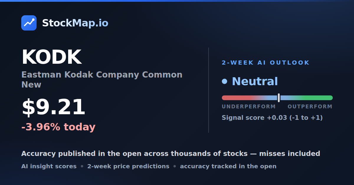 Eastman Kodak Company Common New (KODK) — StockMap 2-week forecast & tracked accuracy