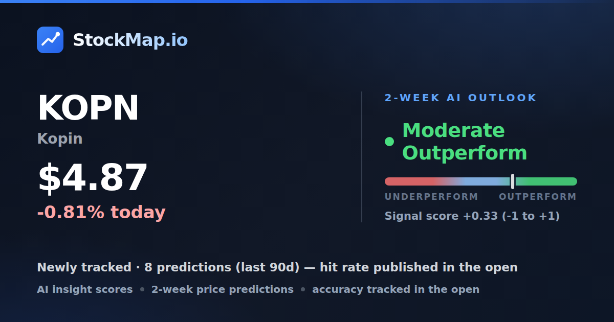 Kopin (KOPN) — StockMap 2-week forecast & tracked accuracy