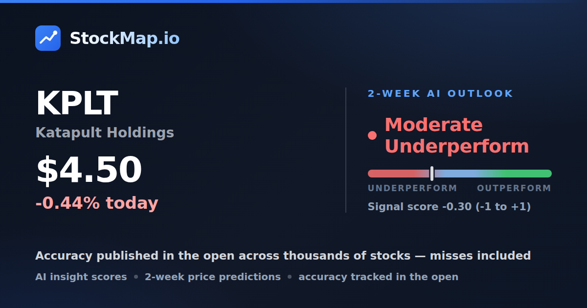 Katapult Holdings (KPLT) — StockMap 2-week forecast & tracked accuracy
