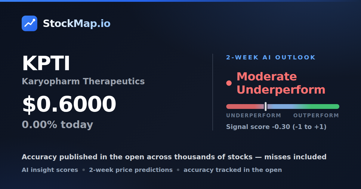 Karyopharm Therapeutics (KPTI) — StockMap 2-week forecast & tracked accuracy