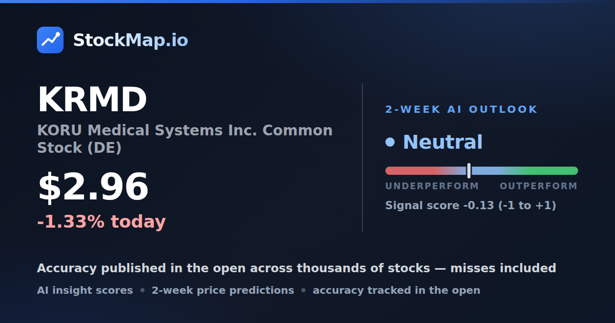 KORU Medical Systems Inc. Common Stock (DE) (KRMD) — StockMap 2-week forecast & tracked accuracy