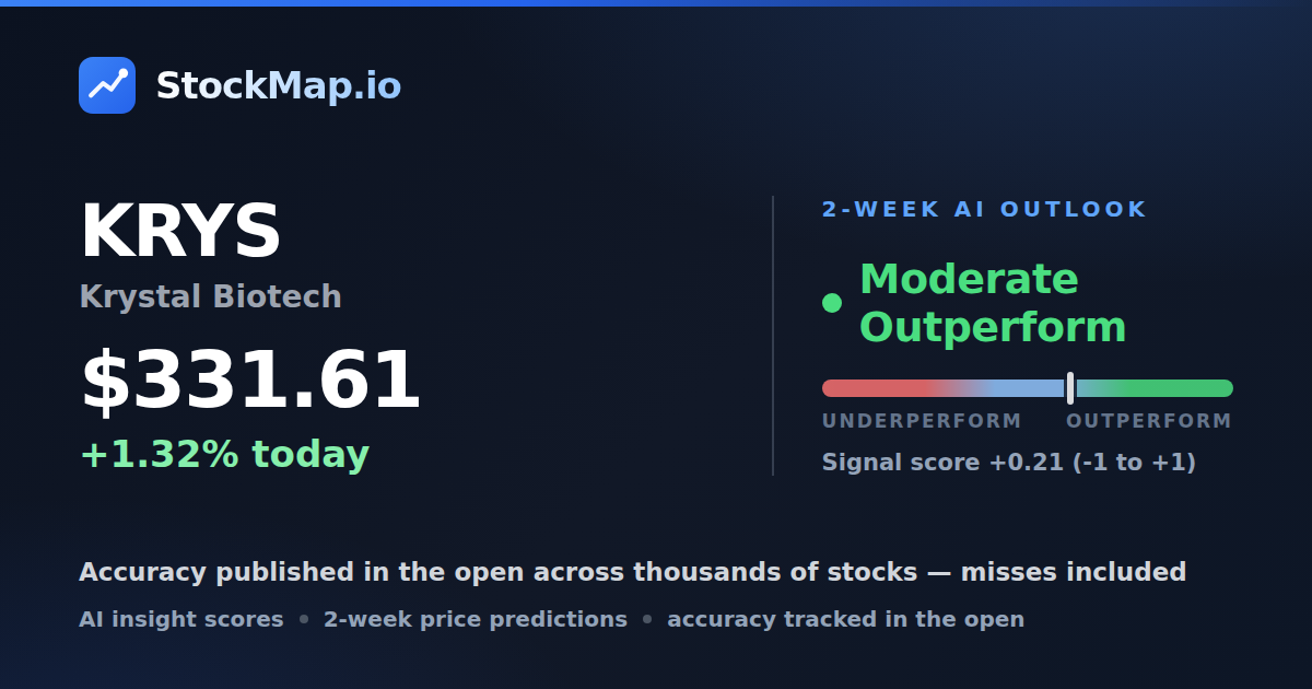 Krystal Biotech (KRYS) — StockMap 2-week forecast & tracked accuracy