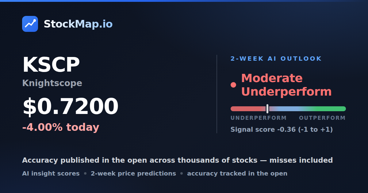 Knightscope (KSCP) — StockMap 2-week forecast & tracked accuracy