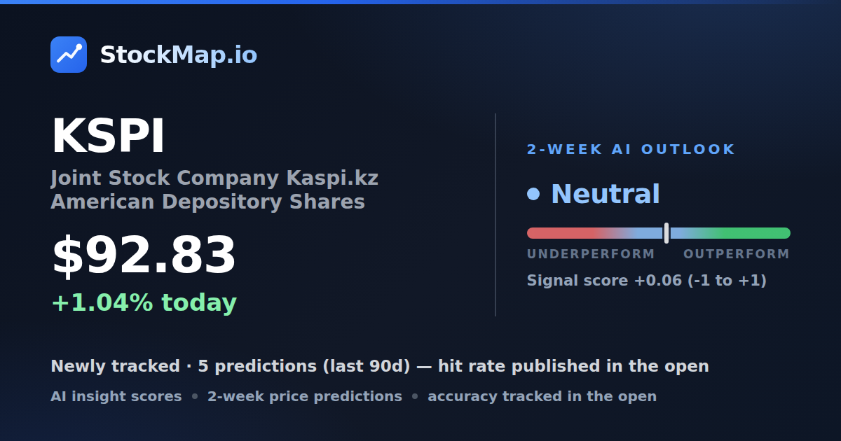 Joint Stock Company Kaspi.kz American Depository Shares (KSPI) — StockMap 2-week forecast & tracked accuracy