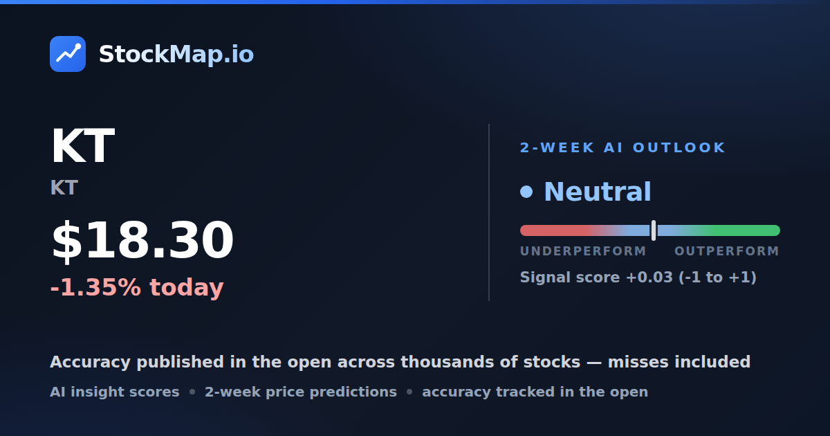 KT (KT) — StockMap 2-week forecast & tracked accuracy