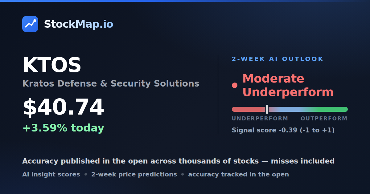 Kratos Defense & Security Solutions (KTOS) — StockMap 2-week forecast & tracked accuracy