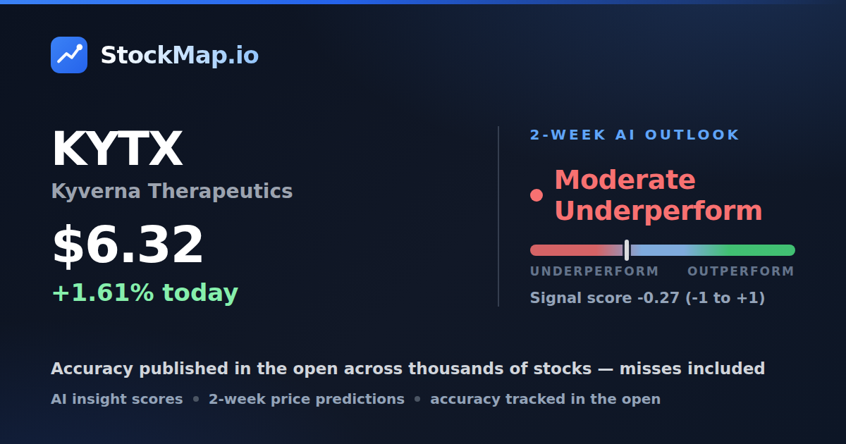 Kyverna Therapeutics (KYTX) — StockMap 2-week forecast & tracked accuracy