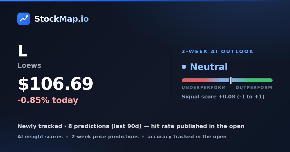 Loews (L) — StockMap 2-week forecast & tracked accuracy
