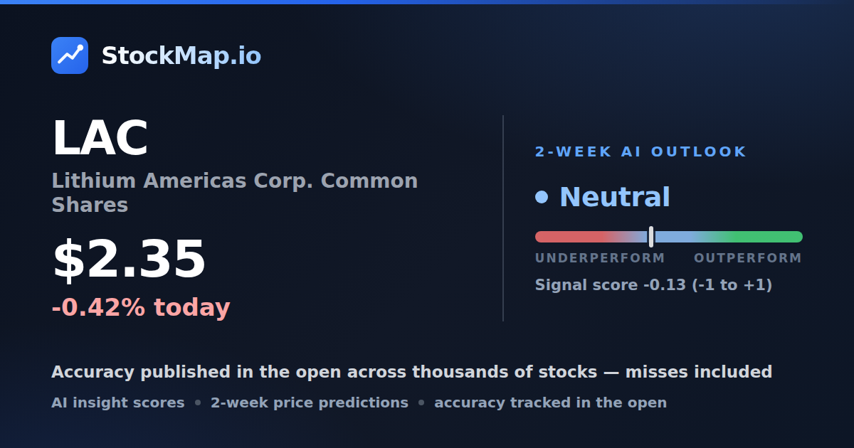 Lithium Americas Corp. Common Shares (LAC) — StockMap 2-week forecast & tracked accuracy