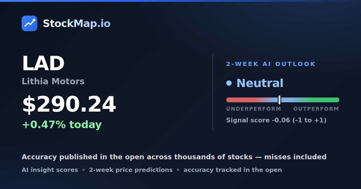Lithia Motors (LAD) — StockMap 2-week forecast & tracked accuracy