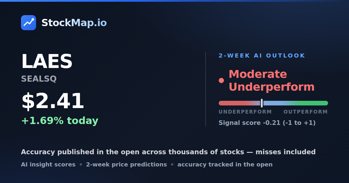 SEALSQ (LAES) — StockMap 2-week forecast & tracked accuracy