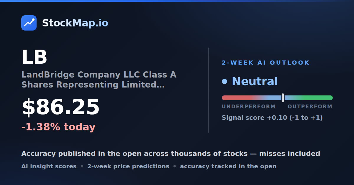 LandBridge Company LLC Class A Shares Representing Limited Liability Company Interests (LB) — StockMap 2-week forecast & tracked accuracy