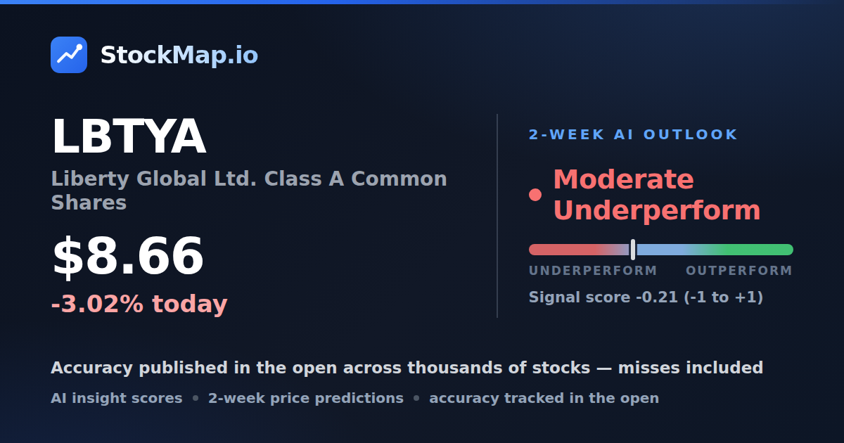 Liberty Global Ltd. Class A Common Shares (LBTYA) — StockMap 2-week forecast & tracked accuracy