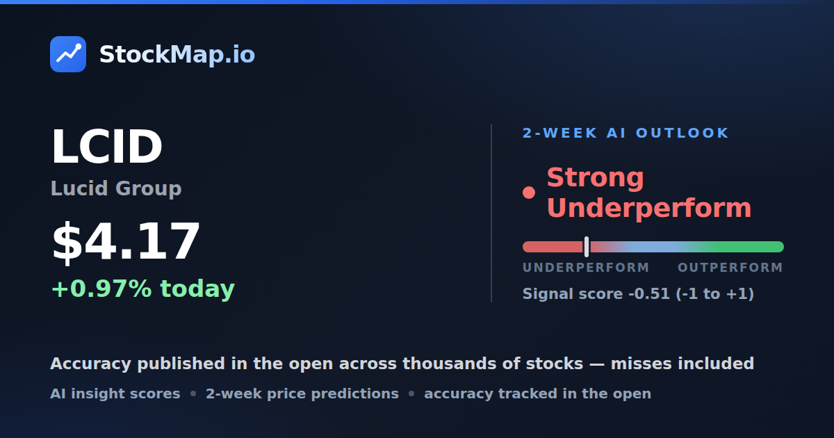 Lucid Group (LCID) — StockMap 2-week forecast & tracked accuracy