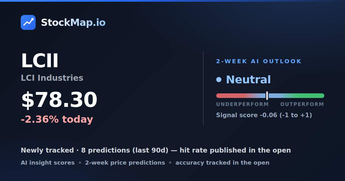 LCI Industries (LCII) — StockMap 2-week forecast & tracked accuracy