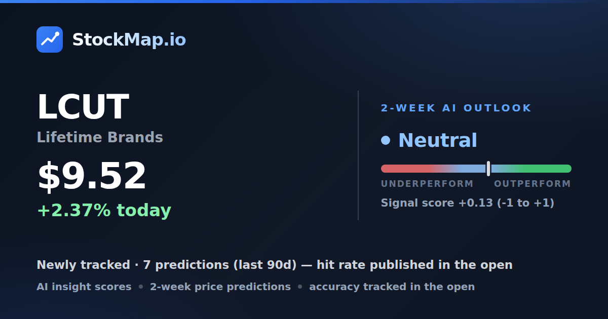 Lifetime Brands (LCUT) — StockMap 2-week forecast & tracked accuracy
