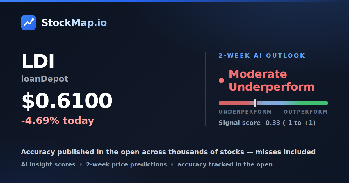 loanDepot (LDI) — StockMap 2-week forecast & tracked accuracy