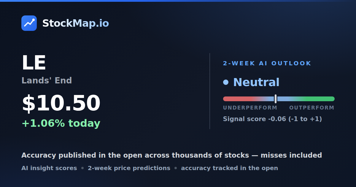 Lands' End (LE) — StockMap 2-week forecast & tracked accuracy