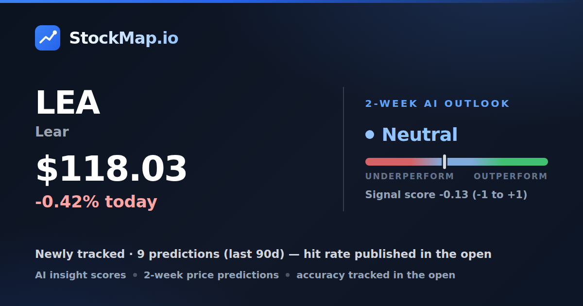 Lear (LEA) — StockMap 2-week forecast & tracked accuracy