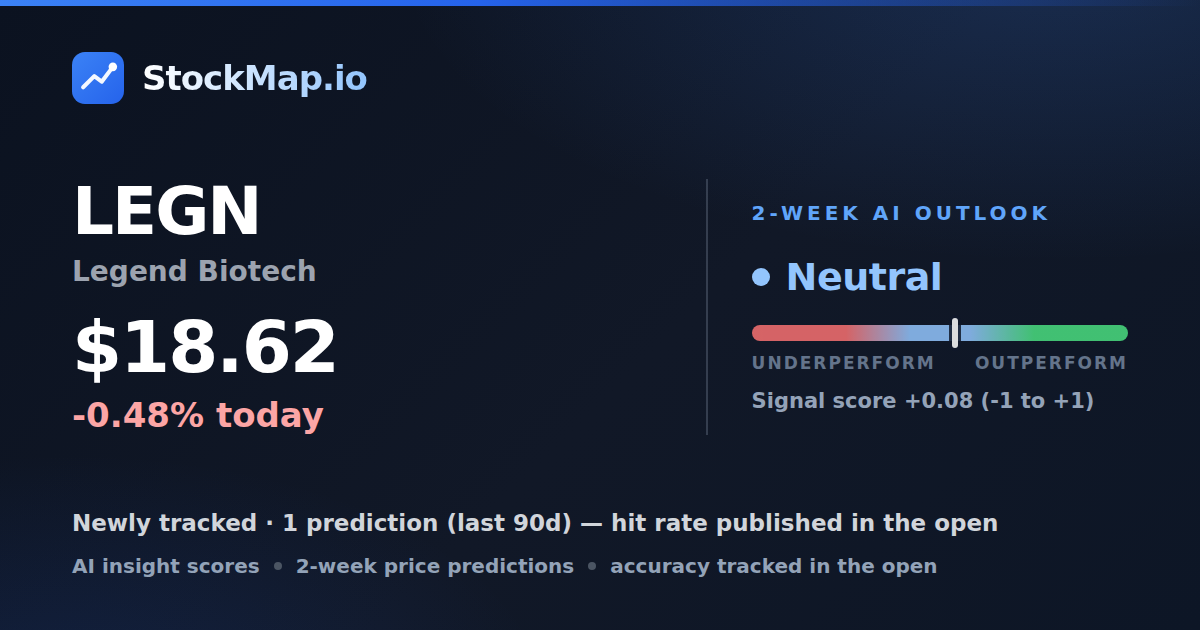 Legend Biotech (LEGN) — StockMap 2-week forecast & tracked accuracy