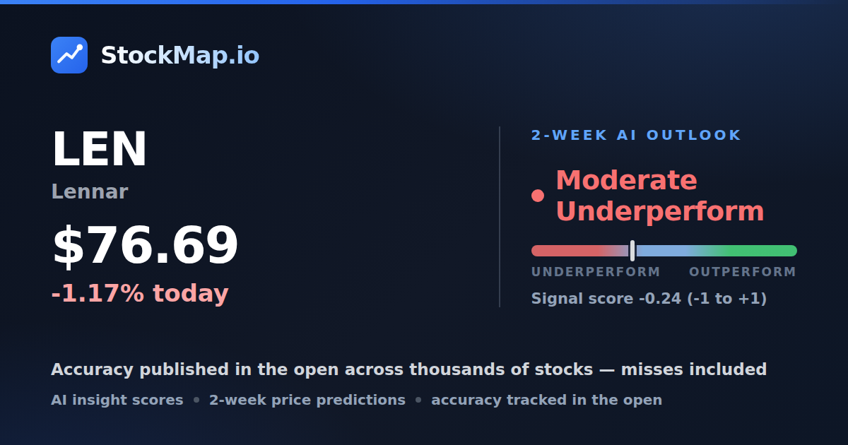 Lennar (LEN) — StockMap 2-week forecast & tracked accuracy