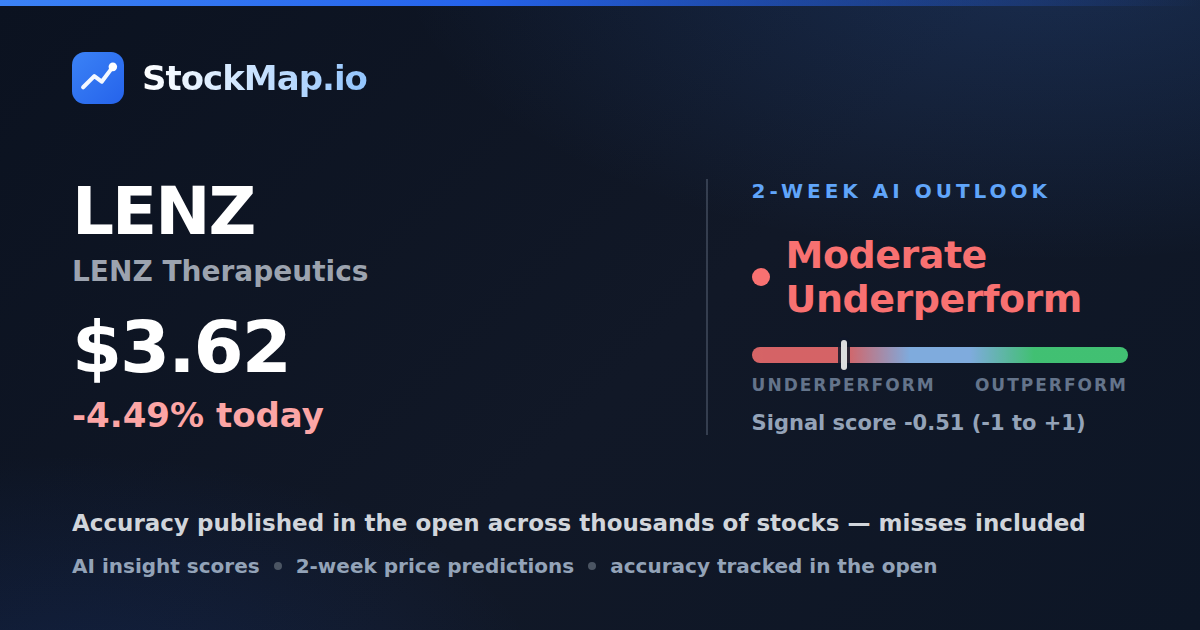 LENZ Therapeutics (LENZ) — StockMap 2-week forecast & tracked accuracy