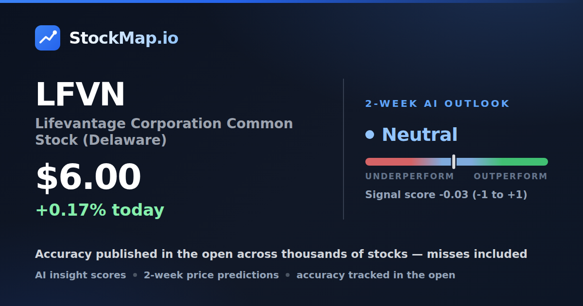 Lifevantage Corporation Common Stock (Delaware) (LFVN) — StockMap 2-week forecast & tracked accuracy