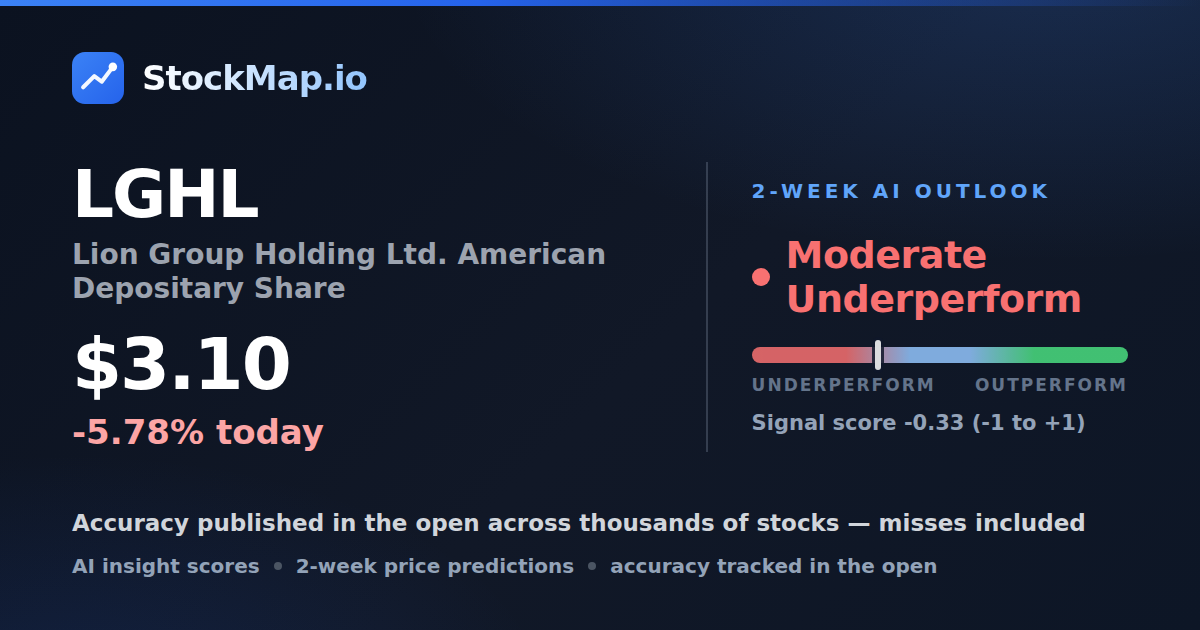 Lion Group Holding Ltd. American Depositary Share (LGHL) — StockMap 2-week forecast & tracked accuracy