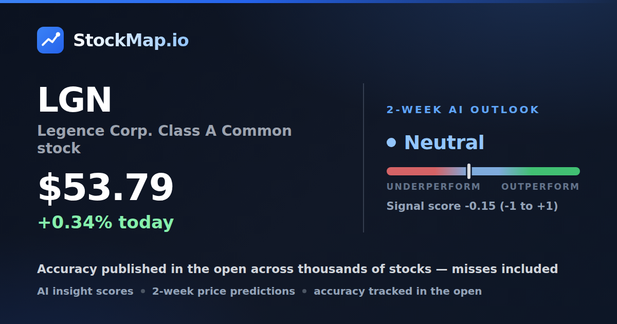 Legence Corp. Class A Common stock (LGN) — StockMap 2-week forecast & tracked accuracy