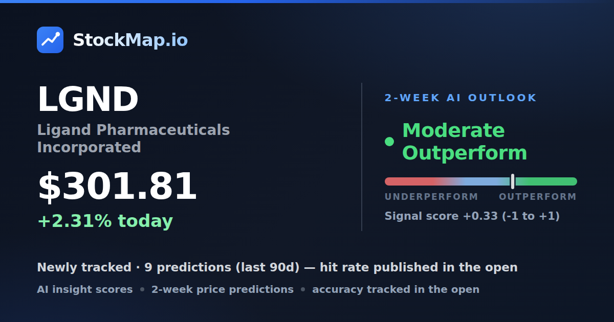 Ligand Pharmaceuticals Incorporated (LGND) — StockMap 2-week forecast & tracked accuracy